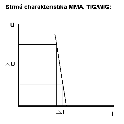 http://www.svarforum.cz/forum/img/charstrma.gif