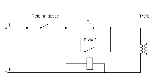 Kliknutm zavete toto okno