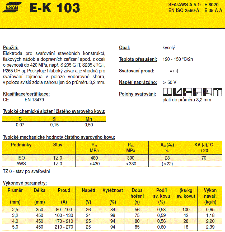 Kliknutm zavete toto okno