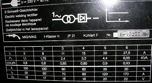 Kliknutm zavete toto okno