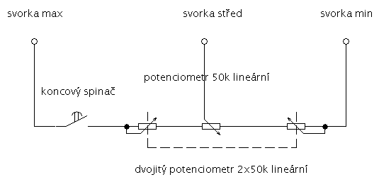 Kliknutm zavete toto okno