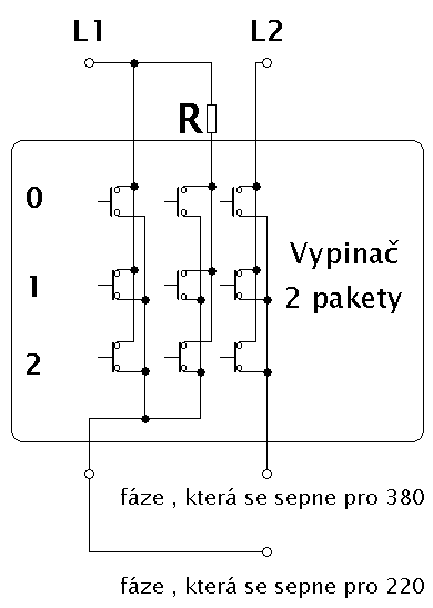 Kliknutm zavete toto okno