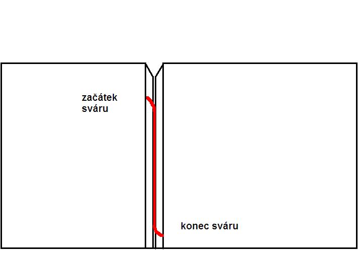 Kliknutm zavete toto okno