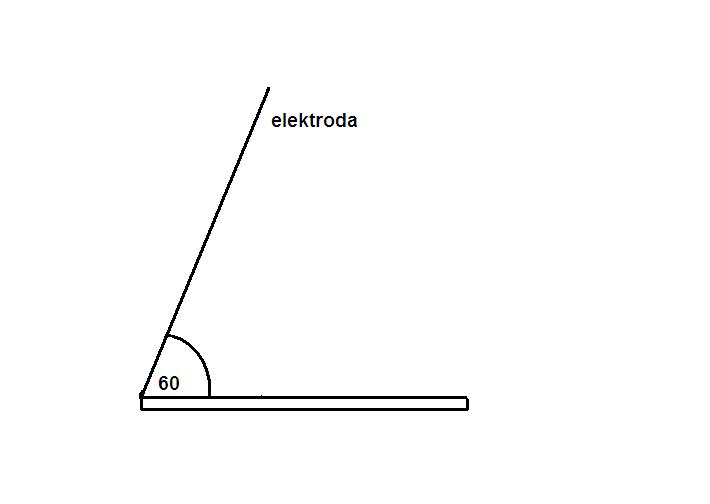 Kliknutm zavete toto okno