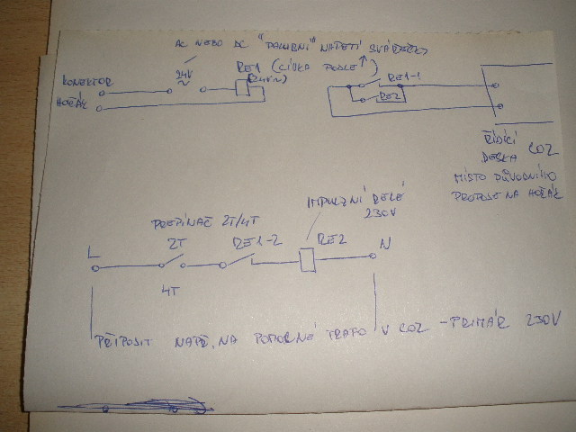 Kliknutm zavete toto okno