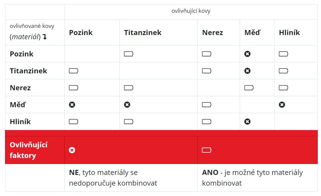 Kliknutm zavete toto okno