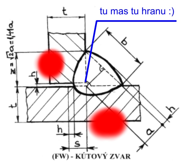 Kliknutm zavete toto okno