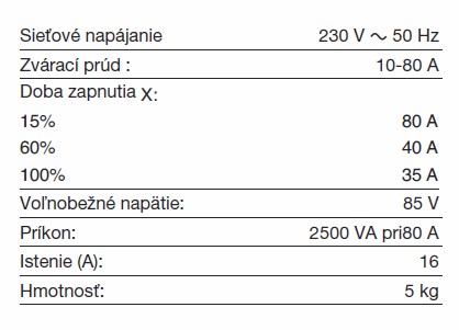Kliknutm zavete toto okno