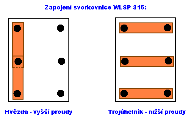 Kliknutm zavete toto okno