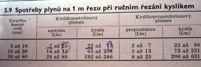 Kliknutm zavete toto okno