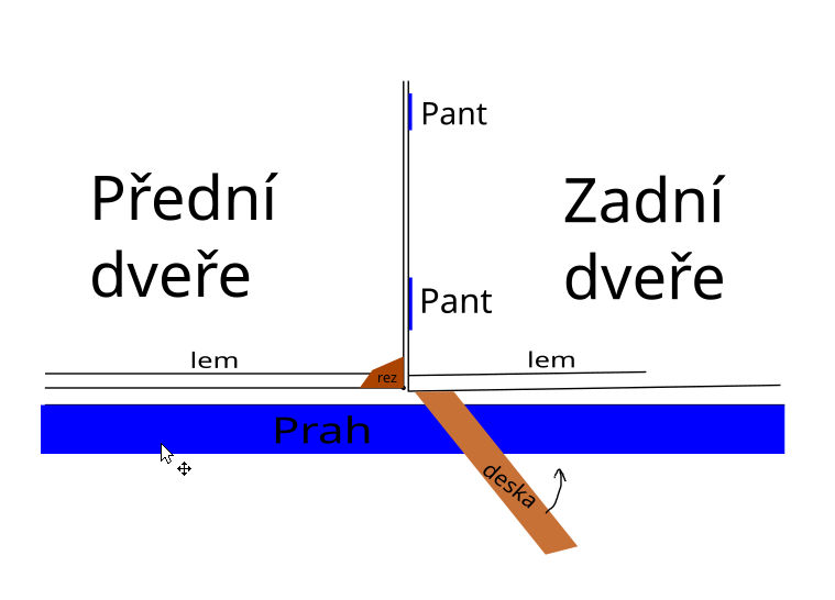Kliknutm zavete toto okno