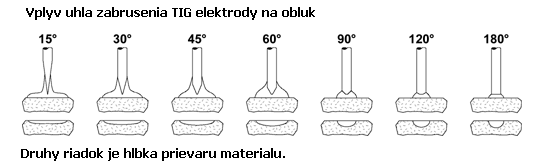 Kliknutm zavete toto okno