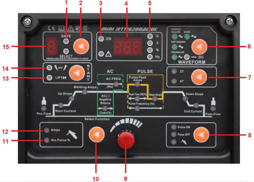 http://www.svarforum.cz/forum/uploads/3922_wf_jettig200mini_predny_panel_oznaceny2.jpg