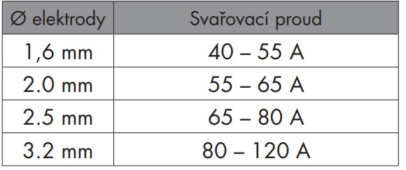 Kliknutm zavete toto okno