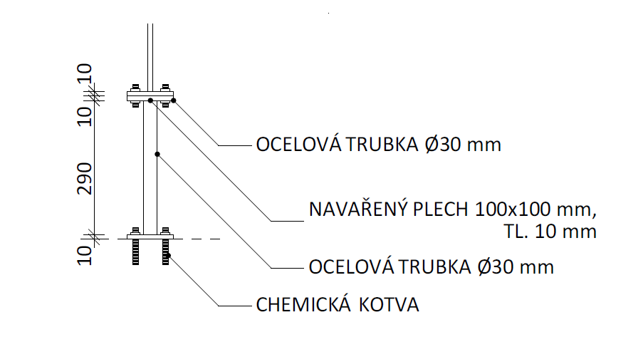 Kliknutm zavete toto okno