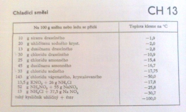 Kliknutm zavete toto okno