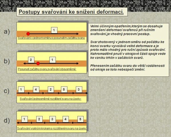 Kliknutm zavete toto okno