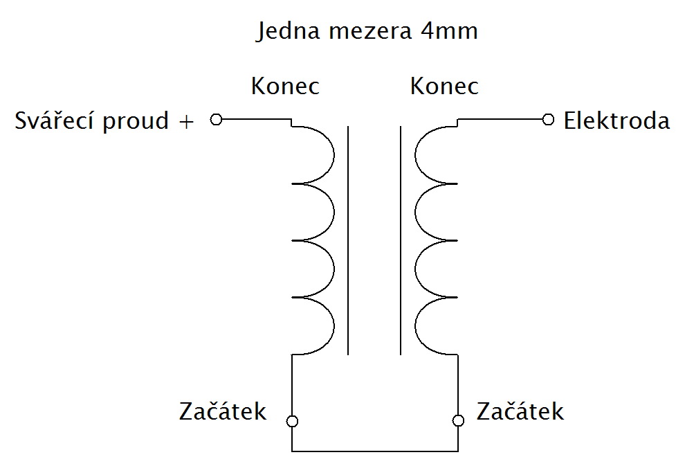 Kliknutm zavete toto okno