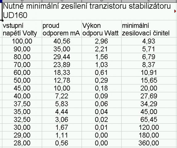 Kliknutm zavete toto okno