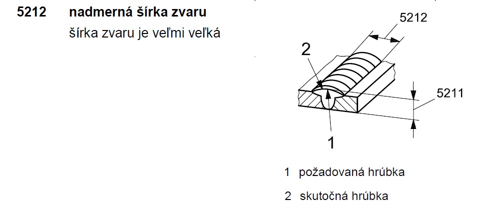 Kliknutm zavete toto okno