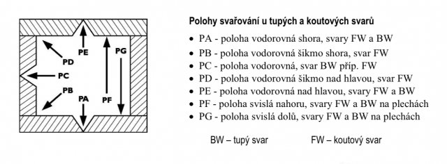 Kliknutm zavete toto okno