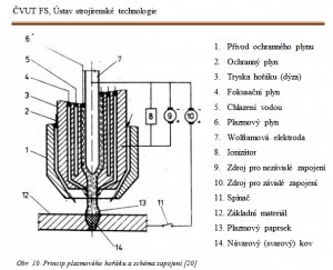 http://www.svarforum.cz/forum/uploads/thumbs/1325_evut.png