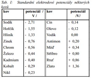 http://www.svarforum.cz/forum/uploads/thumbs/1783_potencialy.png