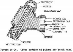 http://www.svarforum.cz/forum/uploads/thumbs/213_fig10-36_plasama.gif