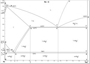 http://www.svarforum.cz/forum/uploads/thumbs/2886_fe_diagram.jpg