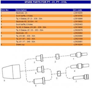 http://www.svarforum.cz/forum/uploads/thumbs/2_esab_pt31.jpg