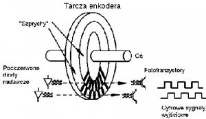 http://www.svarforum.cz/forum/uploads/thumbs/3495_enkoder.jpg