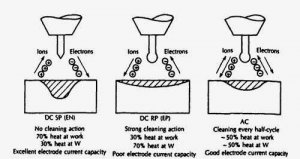 http://www.svarforum.cz/forum/uploads/thumbs/3922_tig_polarity_untitled-2.jpg