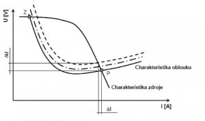 http://www.svarforum.cz/forum/uploads/thumbs/5816_pracovni_bod.jpg