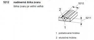 http://www.svarforum.cz/forum/uploads/thumbs/8514_nadmerna_irka_zvaru.jpg