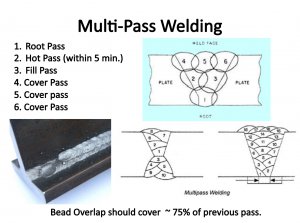 http://www.svarforum.cz/forum/uploads/thumbs/9703_multipass_welding.png