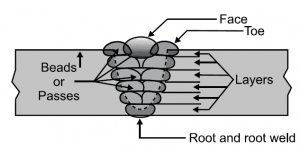 http://www.svarforum.cz/forum/uploads/thumbs/9703_welding-pass-bead-and-layers-1.png