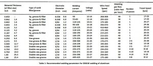 http://www.svarforum.cz/forum/uploads/thumbs/9713_recommended-welding-parameters-for-mig-welding-aluminum.jpg